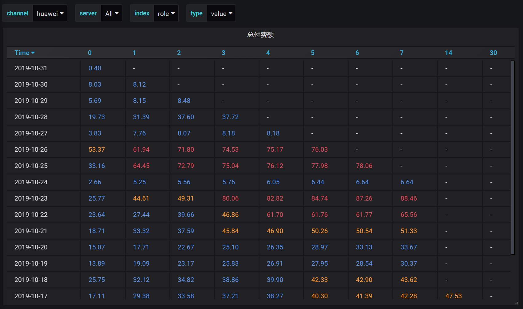 服务器统计设计 - Powered by MinDoc